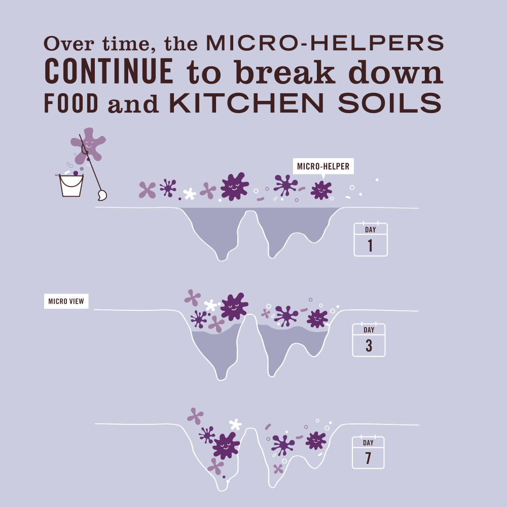 Mrs. Meyers Lavender Probiotic Multi - Surface Concentrate - with Convenient Concentrated Use