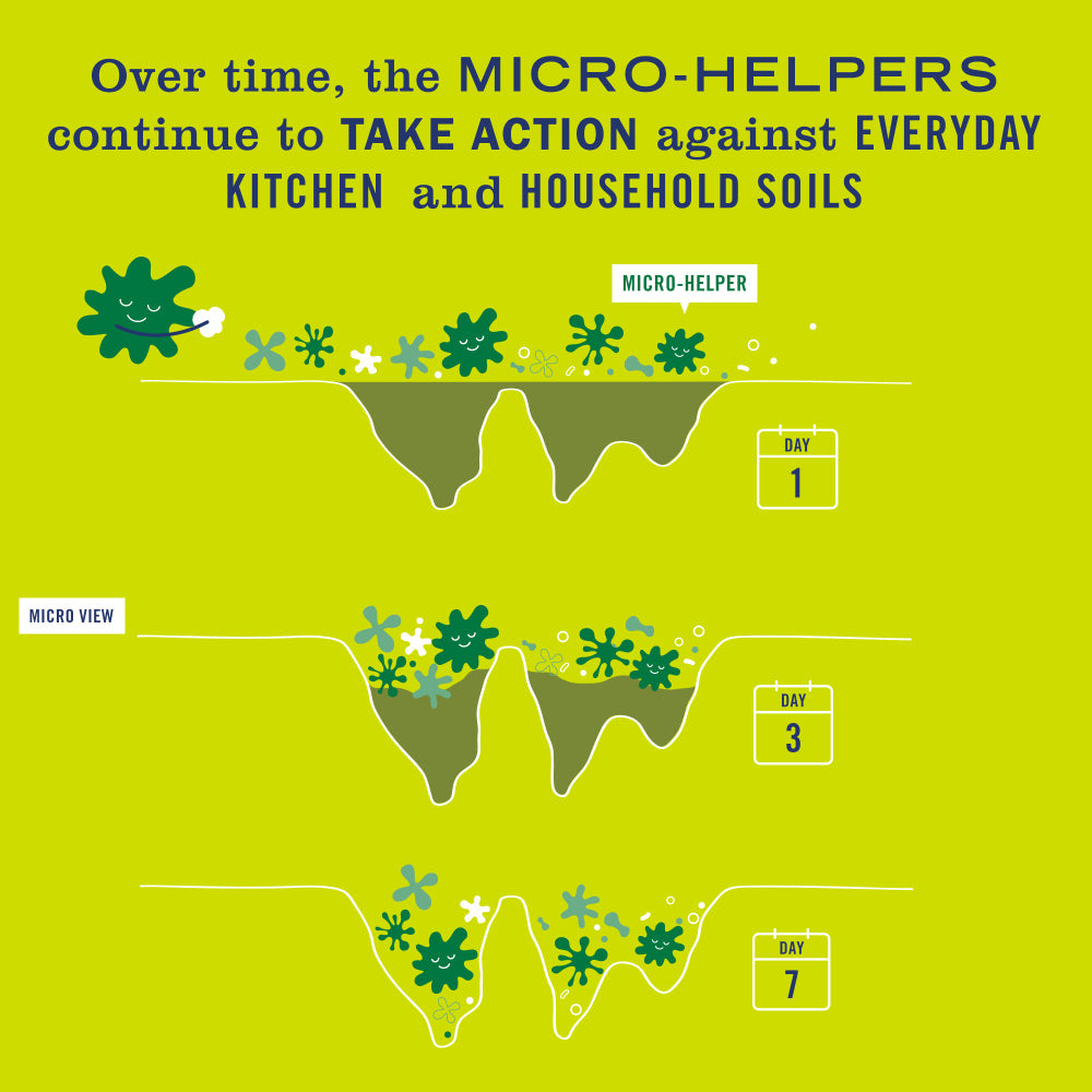 Mrs. Meyers Lemon Verbena Probiotic Multi - Surface Cleaner - with Everyday Surface Care
